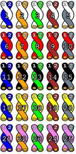 Egy 25 érpáras kábel színkódolása