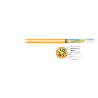 EFB beltéri breakout kábel I-V(ZN) HH 12x50/125µ MM OM2