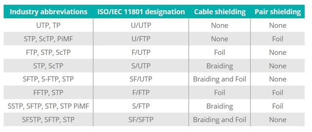 Kábeltípusok áttekintése