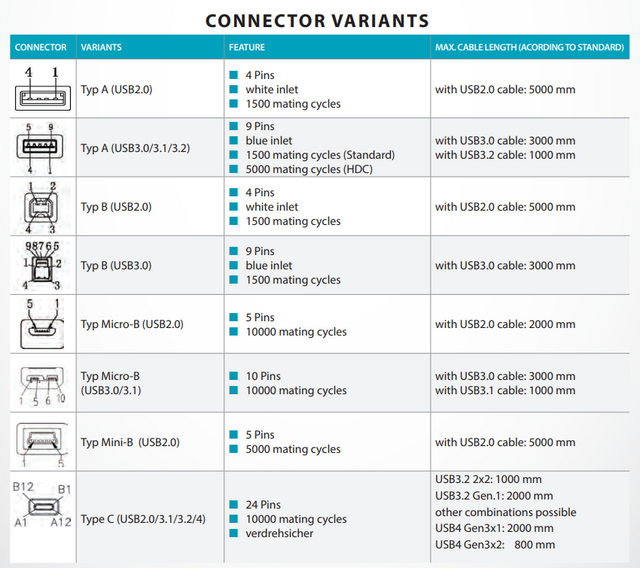 USB szabványok és csatlakozók áttekintése